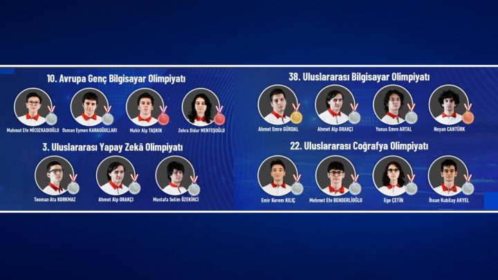 Türk öğrenciler uluslararası arenada 15 madalya kazandı